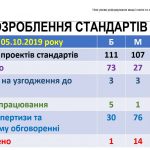 Участь викладачів університету у роботі Науково-методичної комісії №14 сектору вищої освіти НМР МОН України