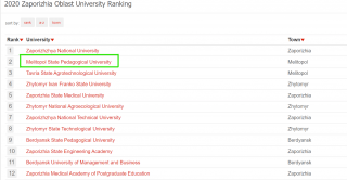 МДПУ – у ТОП-20 закладів вищої освіти країни!