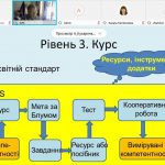 Викладачі кафедри інформатики і кібернетики взяли участь у V Міжнародній науково-практичній конференції «Інформаційні технології в освіті, науці і техніці»