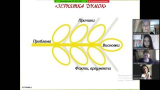 Інноваційна форма проведення заняття – інтерактивна гра «Найрозумніший» на платформі ZOOM