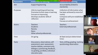 Науково-методична співпраця з методичним об’єднанням вчителів англійської мови міста Мелітополя