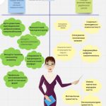 Національна (не)Конференція EdCamp Ukraine: 2020: чому спільнота відповідального вчительства захопилася «ефектом довгого хвоста»?