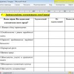 Онлайн-консультація з магістрантами спеціальності 054 Соціологія з проходження виробничої практики