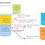 Національна (не)Конференція EdCamp Ukraine: 2020: чому спільнота відповідального вчительства захопилася «ефектом довгого хвоста»?