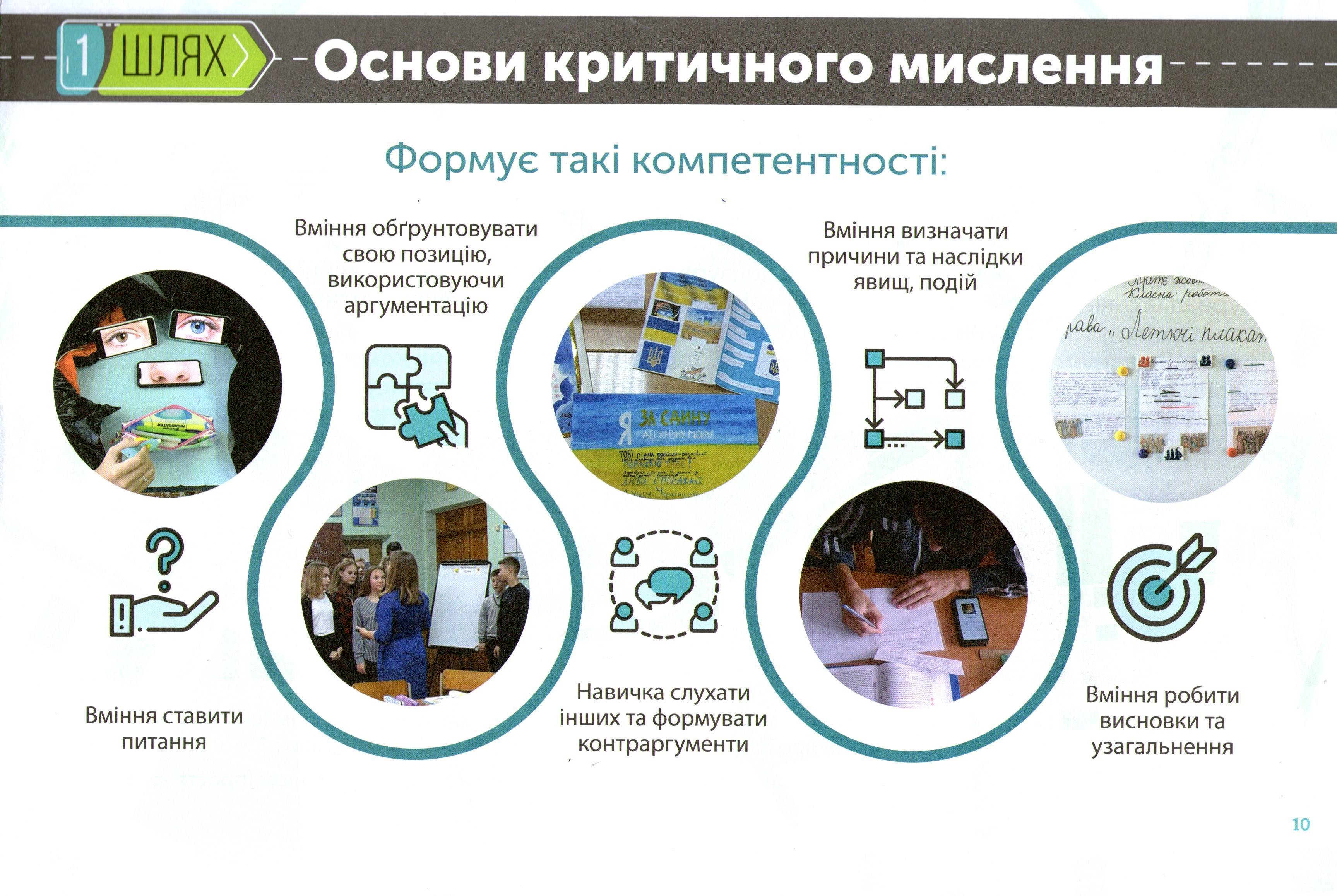Технологія критичного мислення на уроках біології